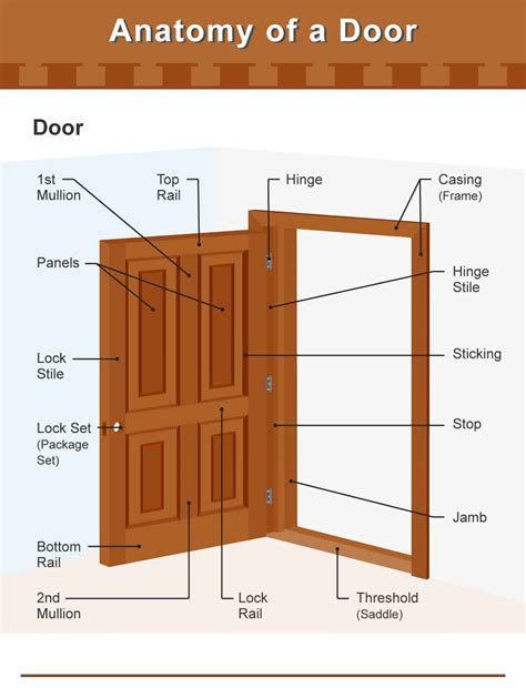 diagram of doorway 